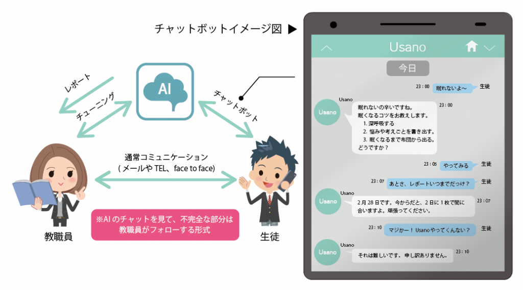 生徒ケアする、AIチャットbotをつくります。